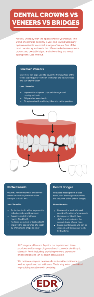 crowns vs veneers vs dental bridges infographic emergency denture repair