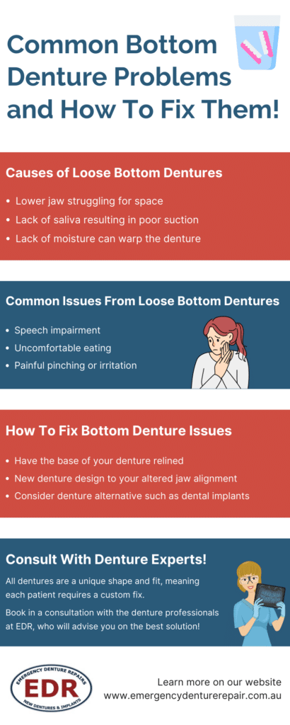 common bottom denture problems infographic